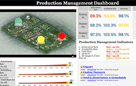 Production Management Dashboard